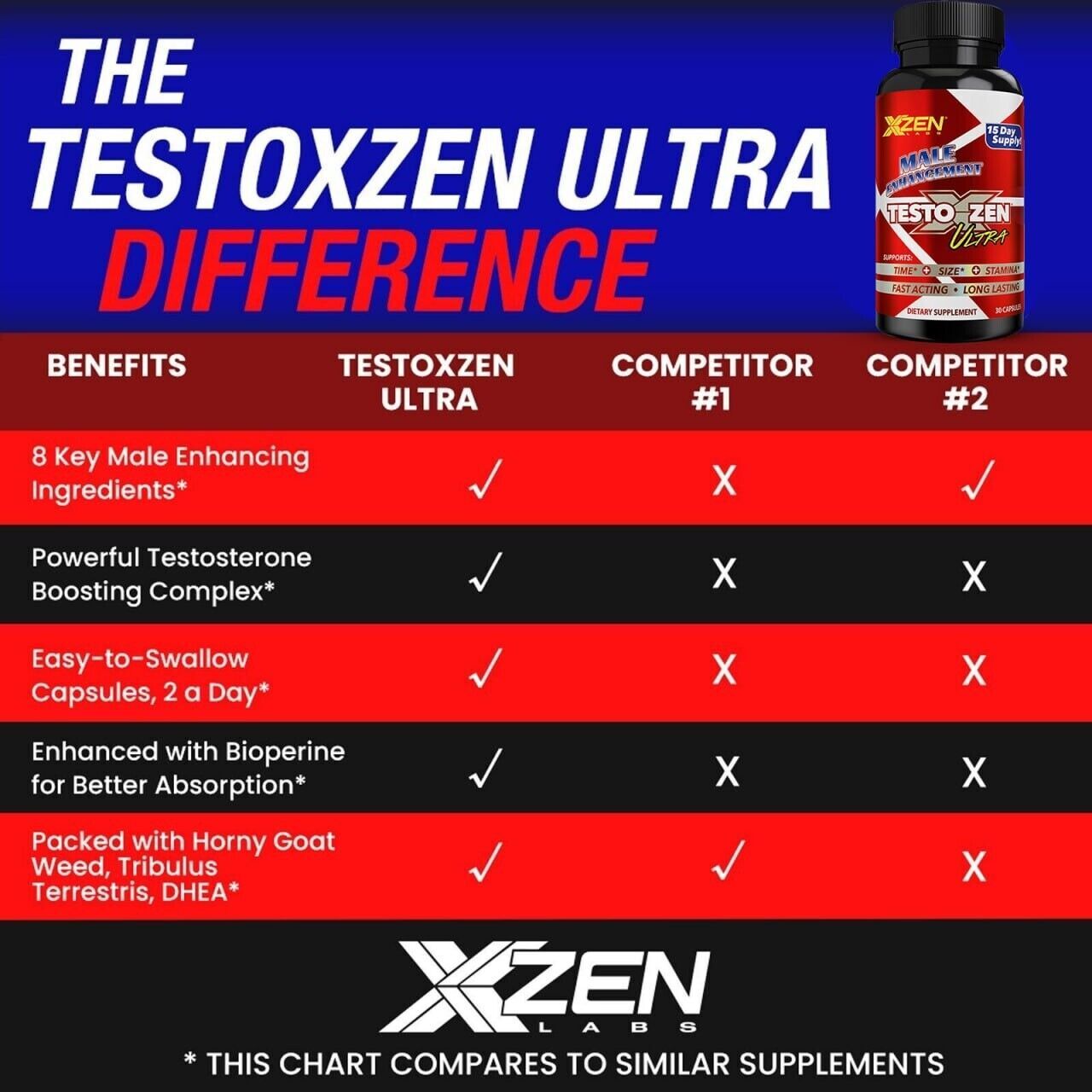 Testosterone Booster Male Enhancement Longer Stamina Thicker Sex pills Men 60