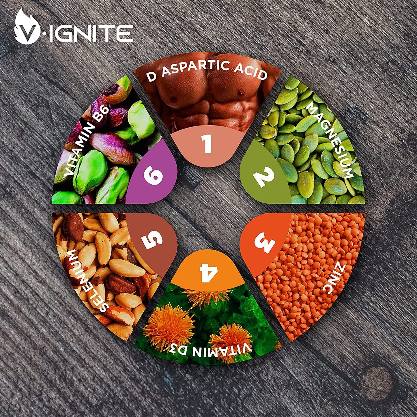 V•IGNITE - Strong and Fast Acting - 10 Capsules for Men | 100% Effective Natural Ingredients